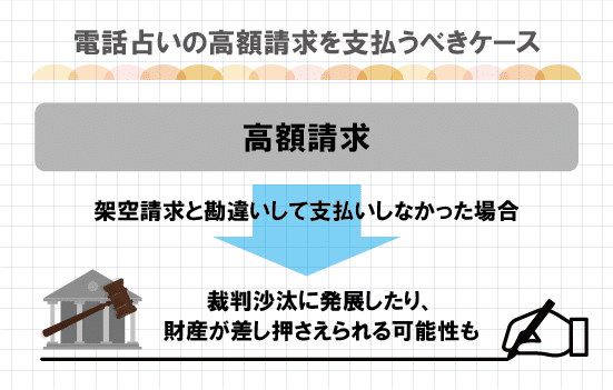 電話占いの高額請求を支払うべきケース